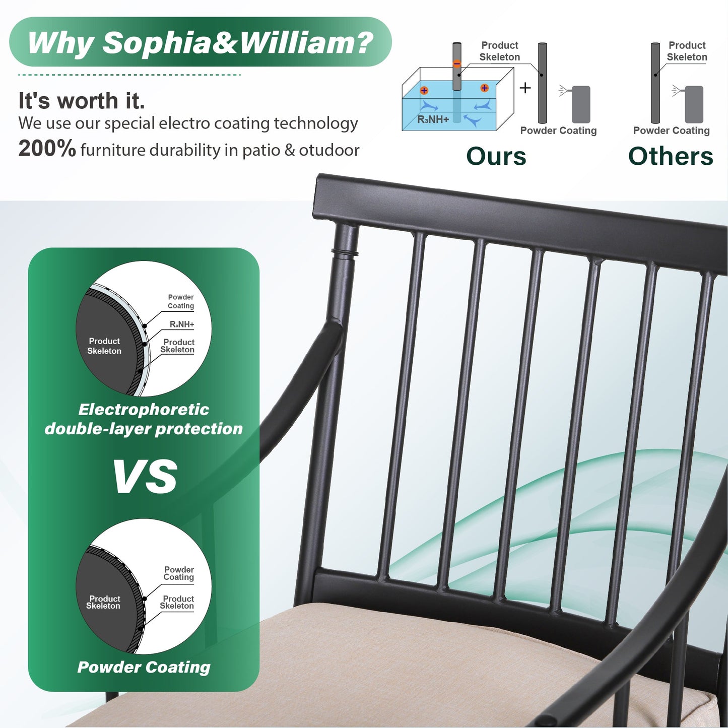 Sophia & William 4Pcs Swivel Patio Dining Chairs - Black & Beige