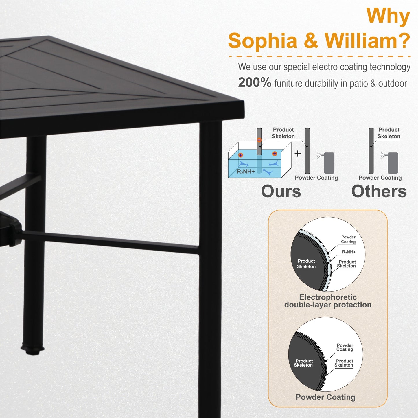 Sophia & William 7 Pieces Patio Dining Set Wicker Chairs & Umbrella Table